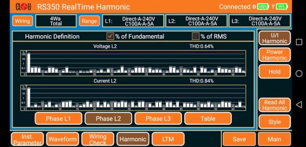 What are harmonics ?