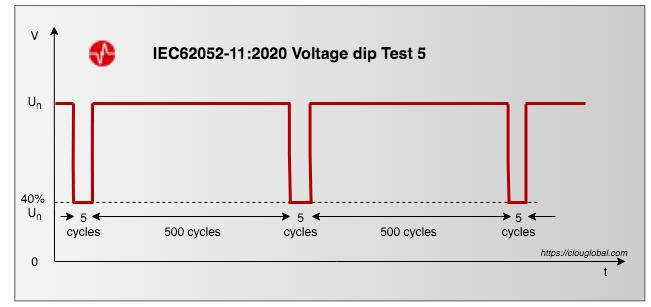 IEC62052-11-Edition-2-voltage-dip-test-5