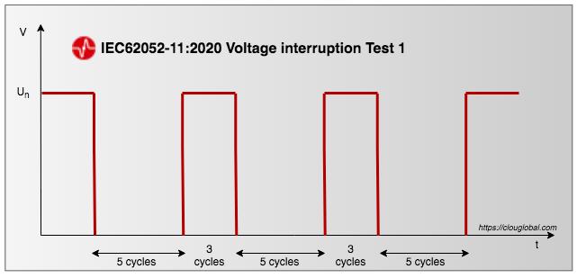 IEC62052-11-Edition-2-voltage-interruption-test-1