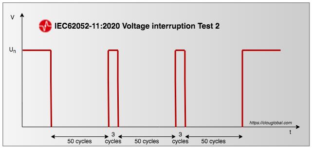 IEC62052-11-Edition-2-voltage-interruption-test-2