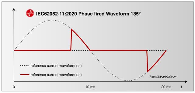 phase-fired-waveform-135°