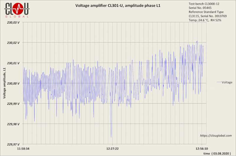voltage-amplifier-CL309-U-5-seconds-measurement