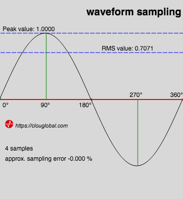 Sine Wave Sampling