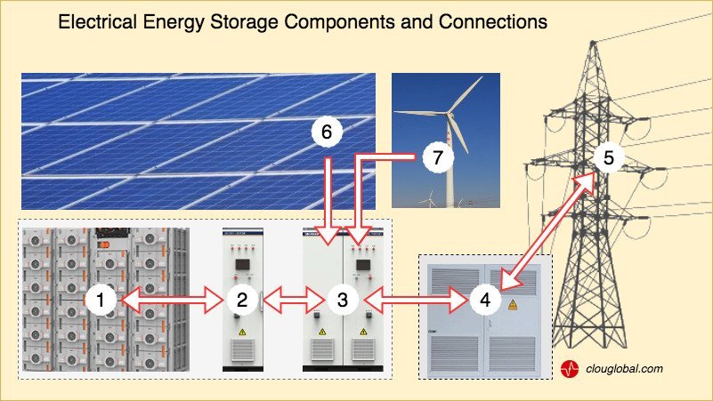 Electrical Energy Storage Components And Connections Block Diagram